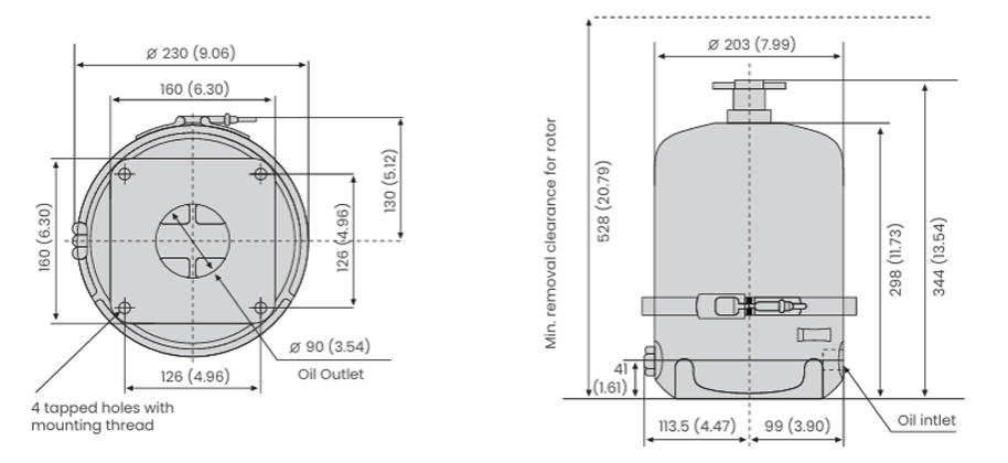 KT Process