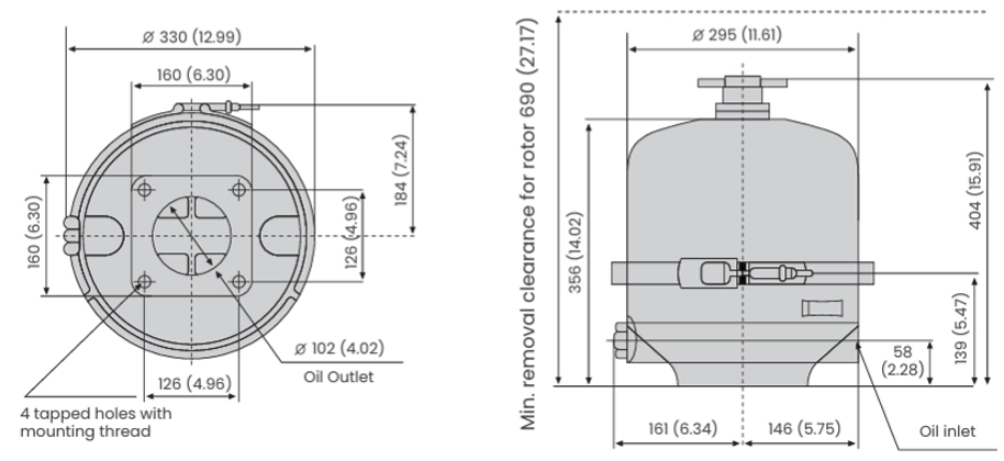 KT Process